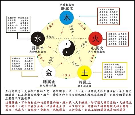 木剋土性格|【木剋土】正確應用方式，五行相生也相剋 